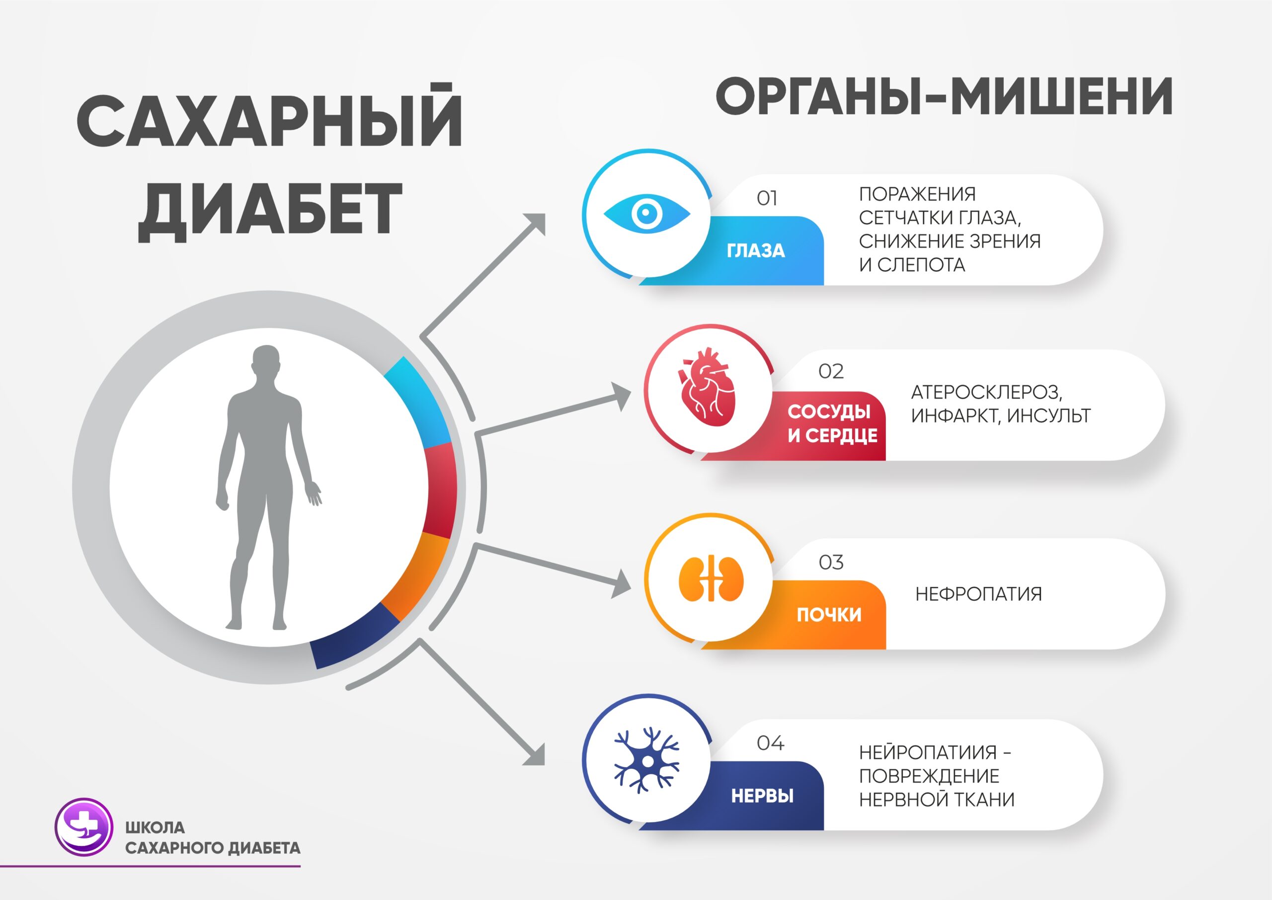 НЕсладкая болезнь / ГАУСО «Орский ДИПИ 